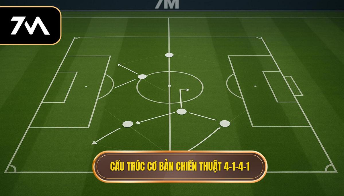 Phân tích cấu trúc cơ bản của Chiến thuật 4-1-4-1