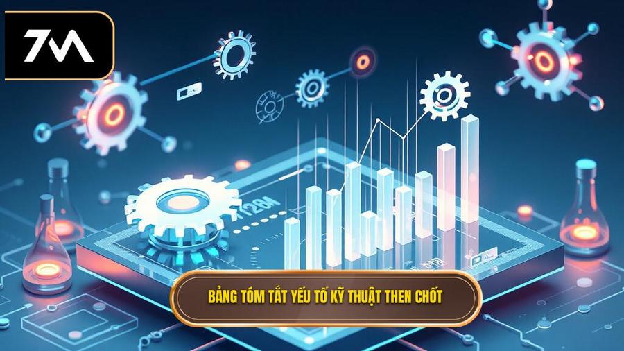 Bảng tóm tắt các yếu tố kỹ thuật then chốt