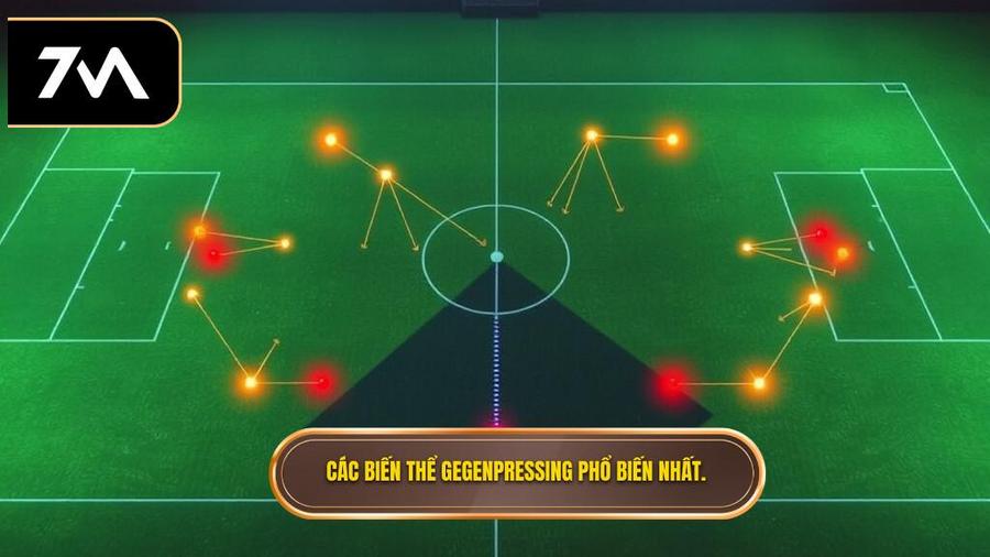 Các biến thể phổ biến của chiến thuật Gegenpressing